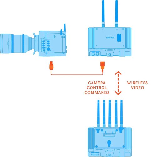 bolt4k-wireless-control-4