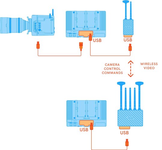 bolt4k-wireless-control-5